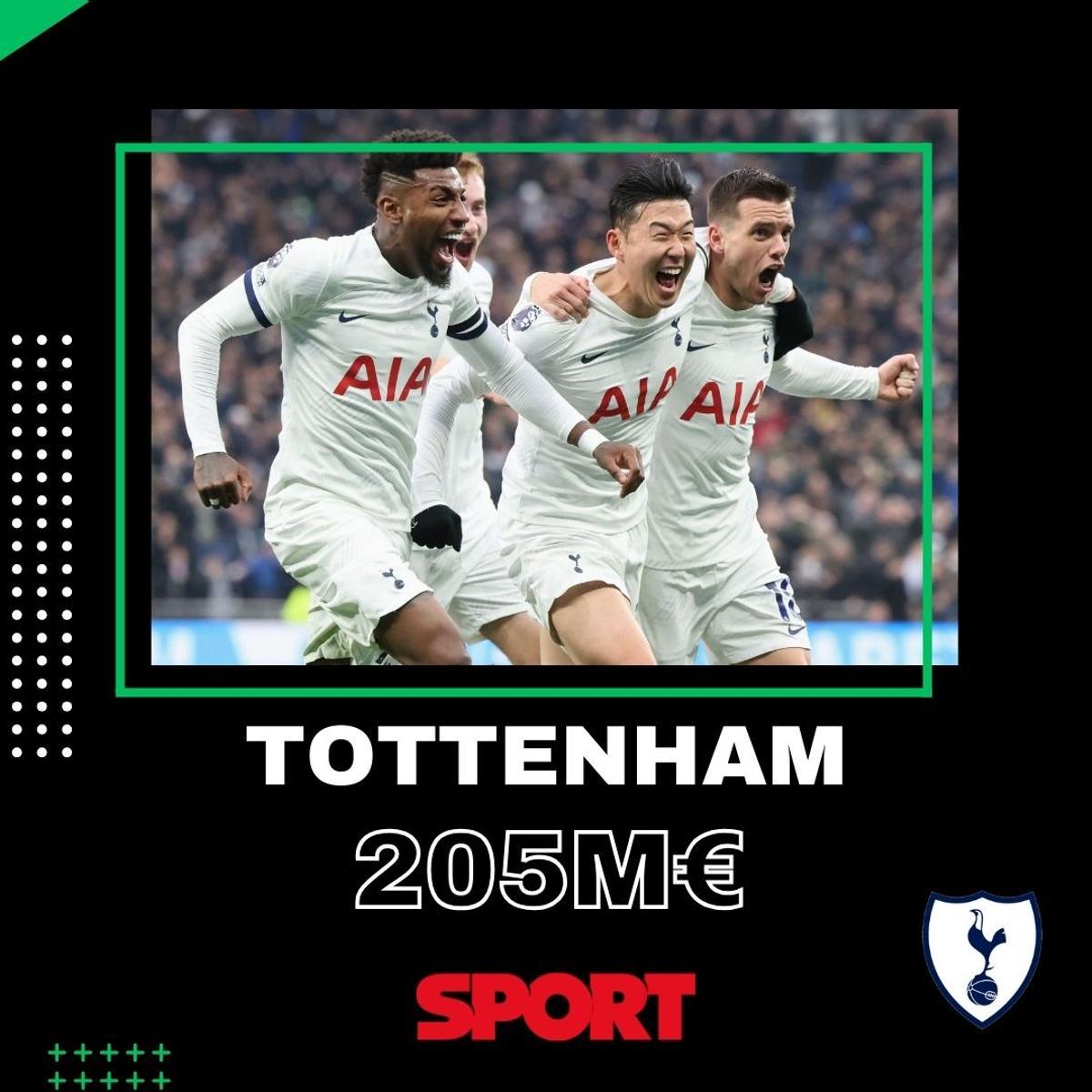 Los Spurs, sin Kane en plantilla, aumentan en 26 millones su gasto salarial Los Spurs, sin Kane en plantilla, aumentan en 26 millones su gasto salarial