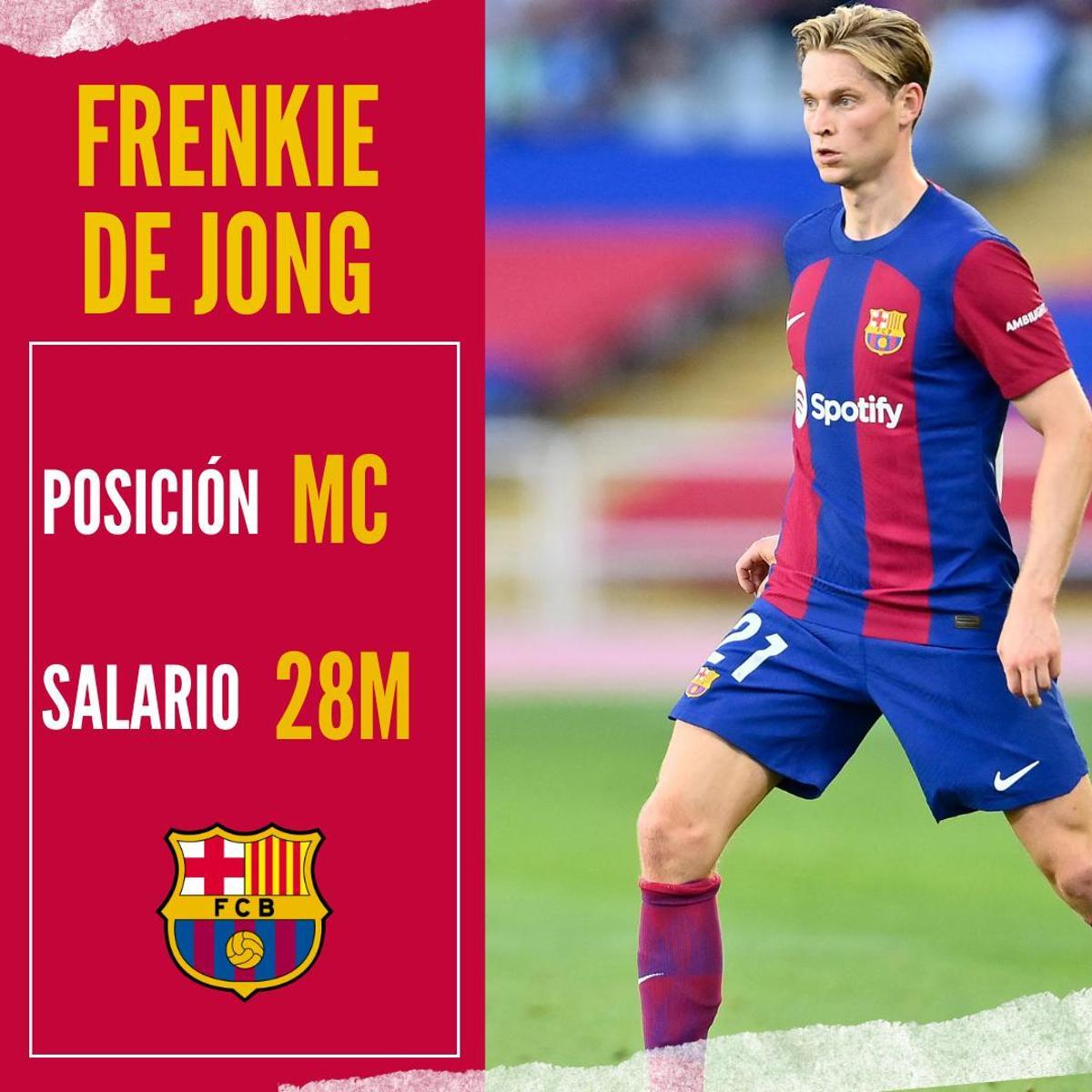 Así quedan los salarios del Barça para la temporada 2023/2024