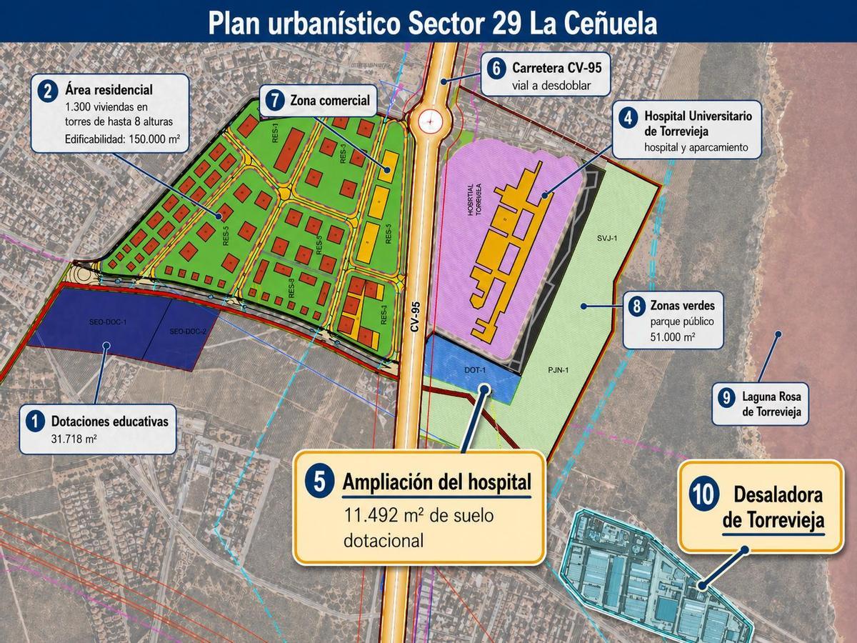 Distribución de los usos del Sector 29 La Ceñuela que contempla 1.300 viviendas