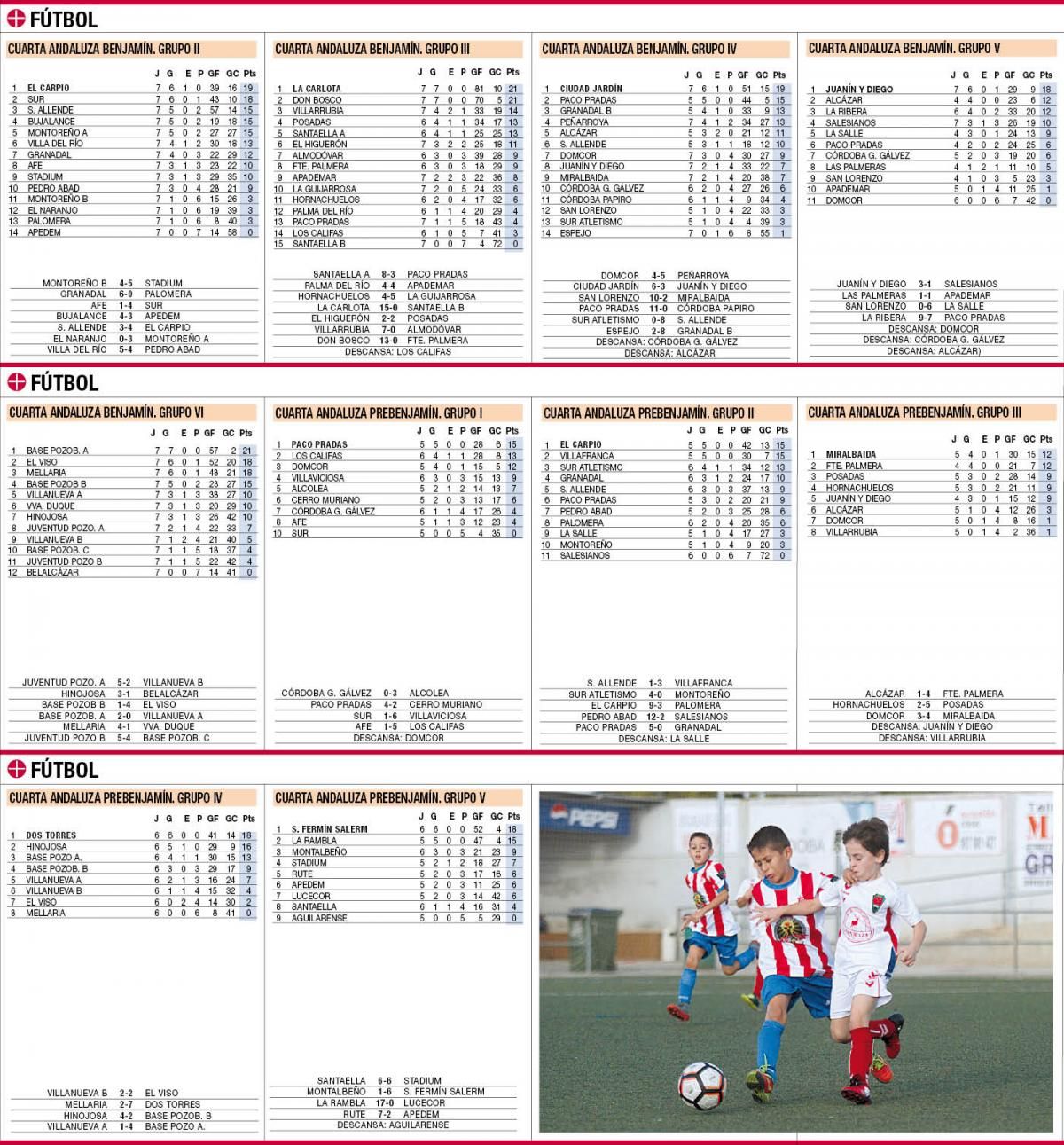 Consulta aquí las clasificaciones de la jornada en el deporte base