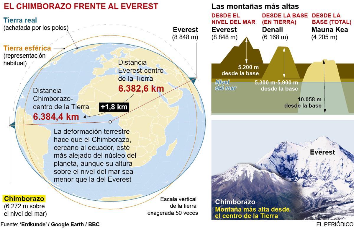 chimborazo