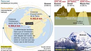 chimborazo