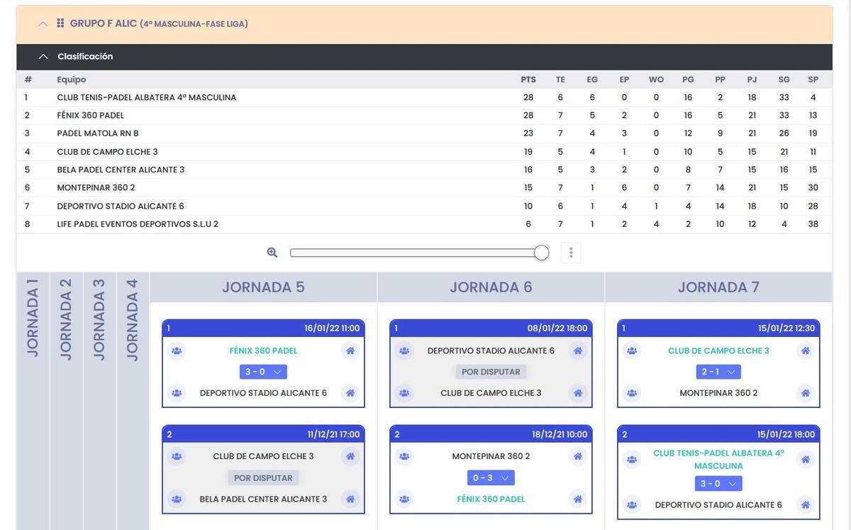 Clasificación 4ª Masculina, Grupo F.