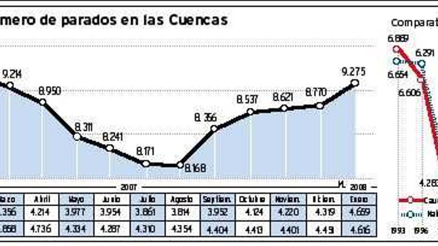 Por ley Rico ama de casa El desempleo se dispara en el Caudal y supera, por primera vez en 15 años,  las cifras del Nalón - La Nueva España