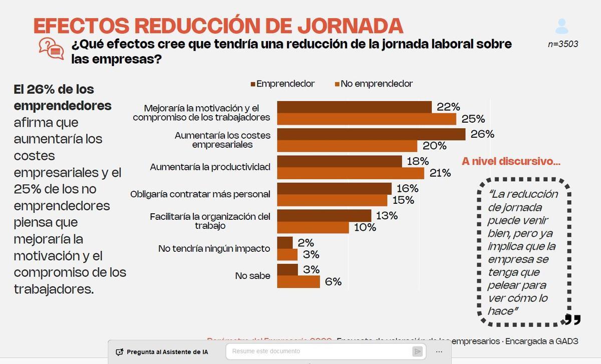 Valoración sobre la reducción de jornada.