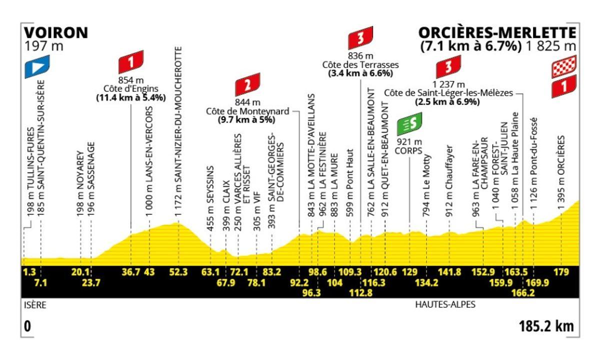La 18ª etapa del Tour.