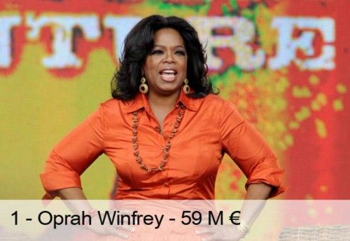 Los 10 famosos más influyentes según Forbes