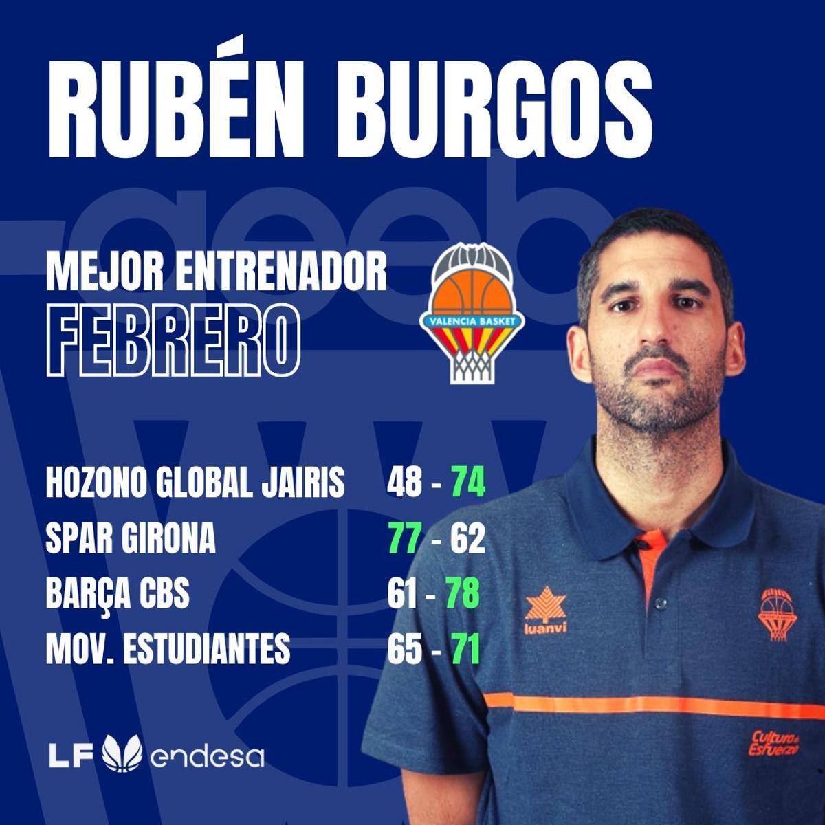 El cartel con los datos de Rubén Burgos en el mes de febrero