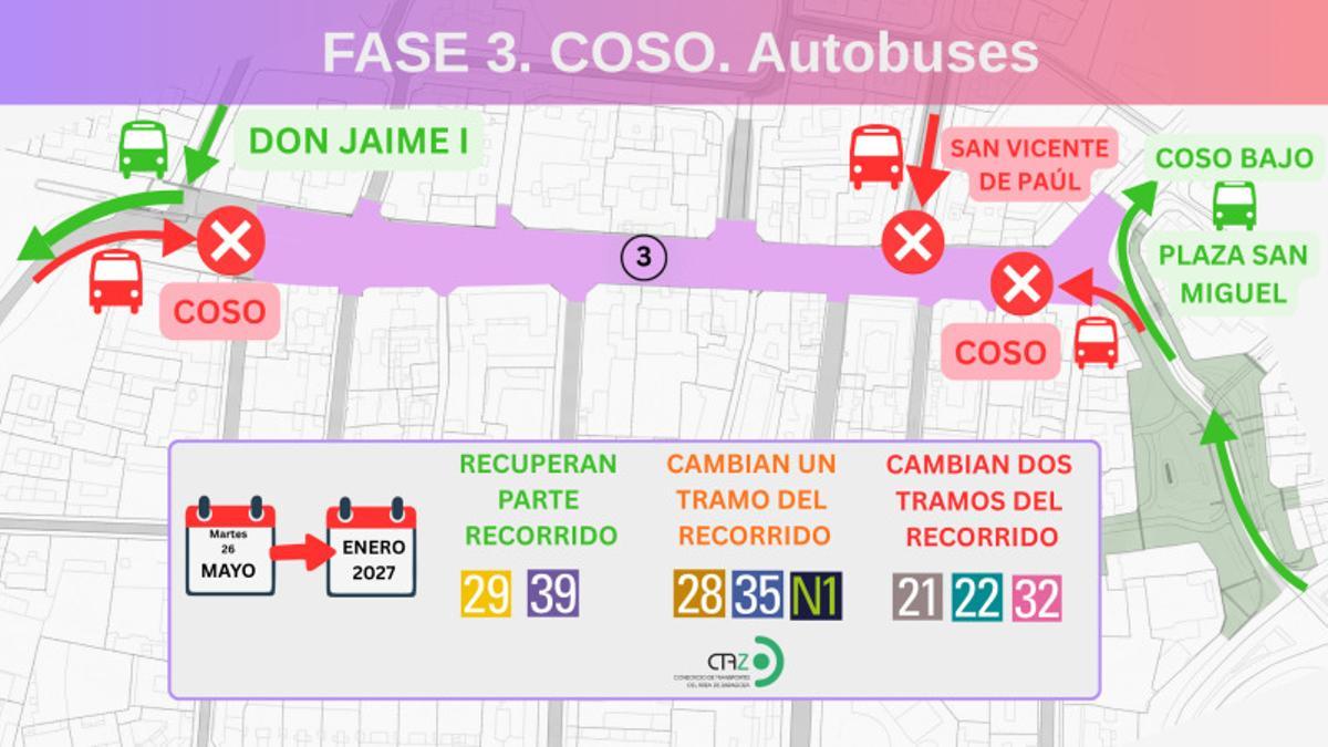 Líneas afectadas por las obras en el Coso de Zaragoza.