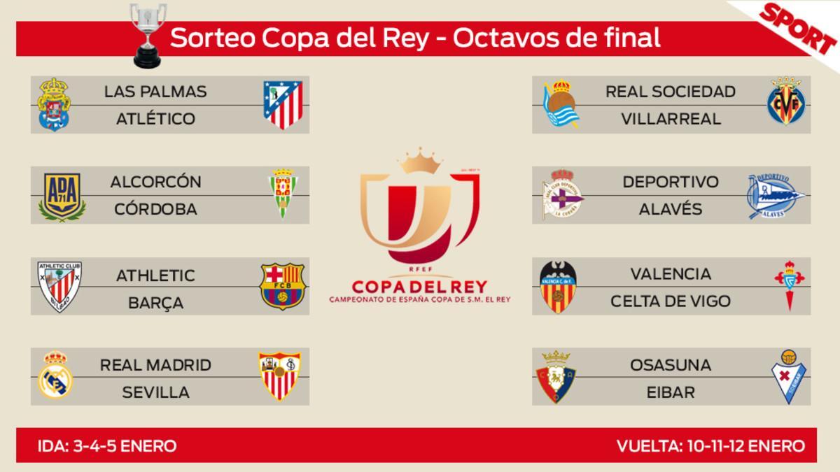 Cuadro de emparejamientos de Copa del Rey