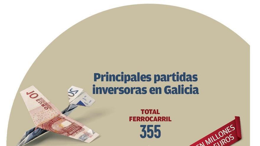 El AVE Galicia-Madrid pierde casi un 30% de fondos ante el fin de las obras este año