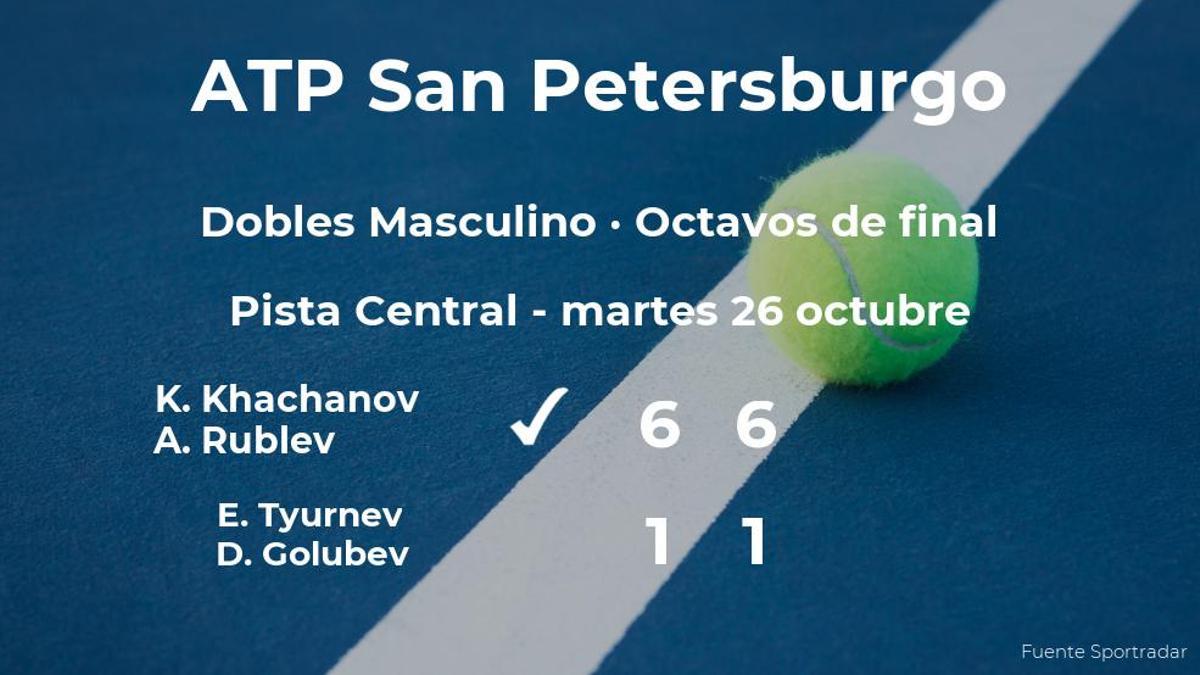Khachanov y Rublev pasan a la siguiente fase del torneo ATP 250 de San Petersburgo tras vencer en los octavos de final