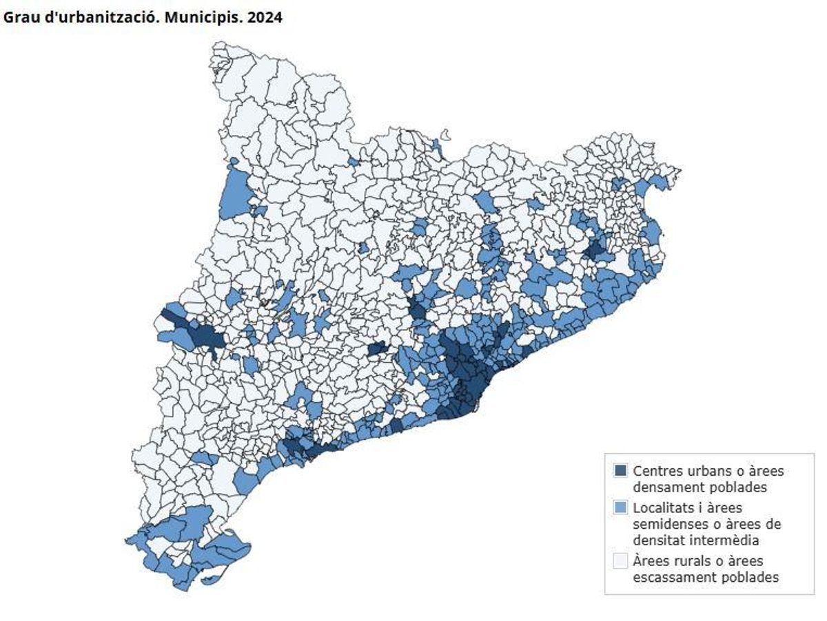 Grau d'urbanització dels municipis catalans.