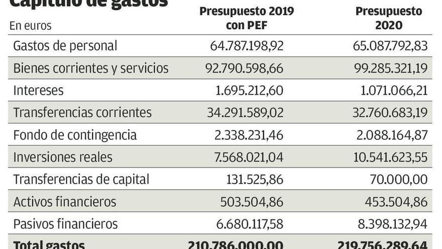 Dinero para deshacerse del plan del Bulevar y trabajar en uno nuevo