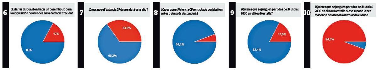 Resultados Encuesta Libertad VCF