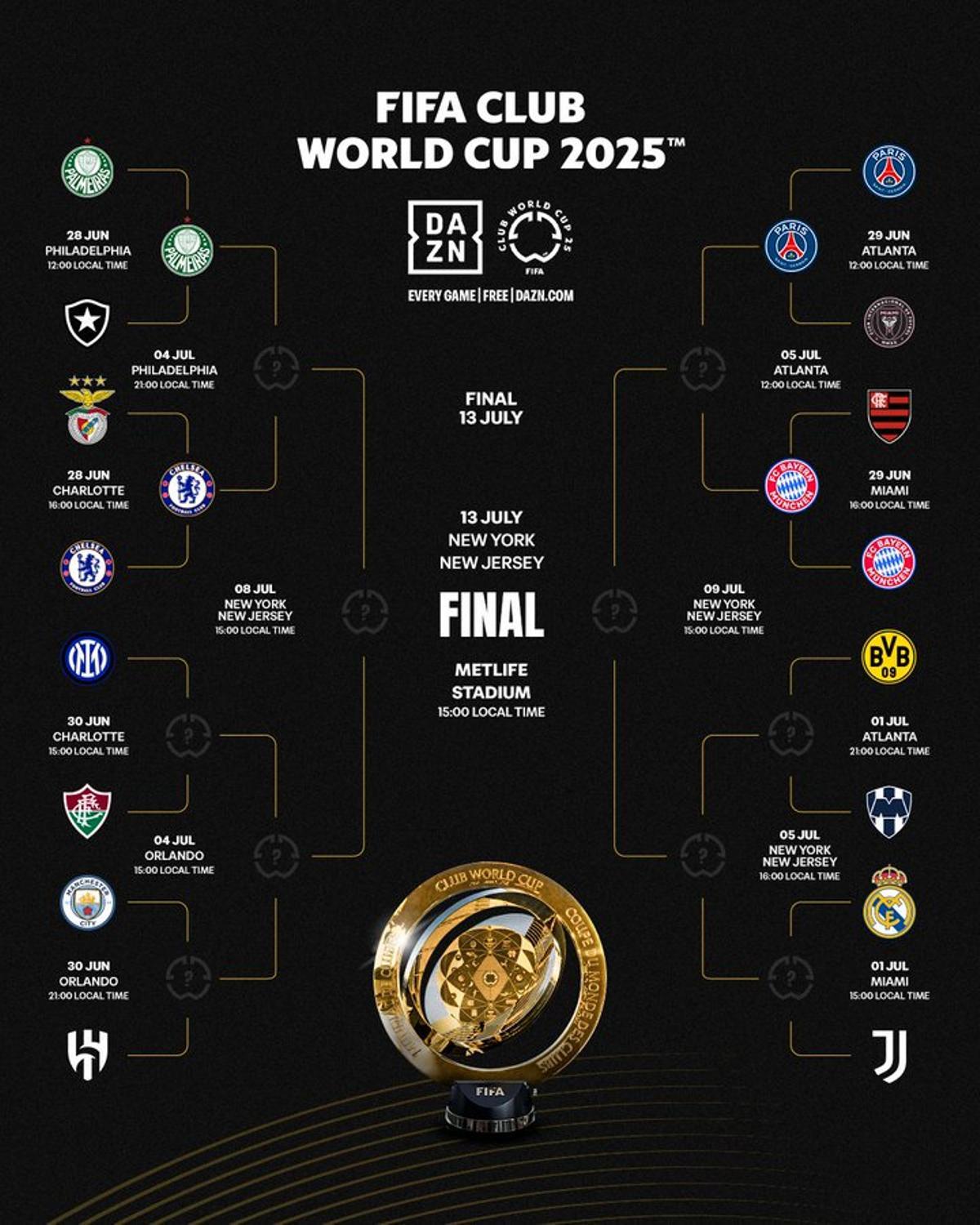 Así está el cuadro del Mundial de Clubes en octavos de final