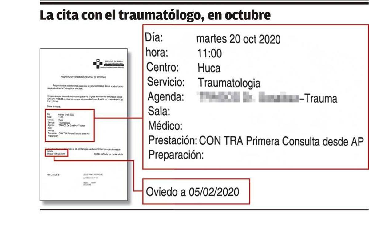 La lista de espera en el HUCA: ocho meses y medio para acudir al traumatólogo