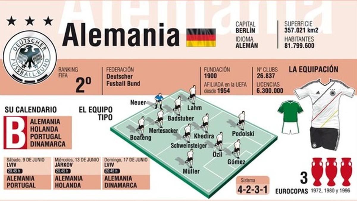 Alemania busca el título tras quedarse a las puertas en la última Eurocopa