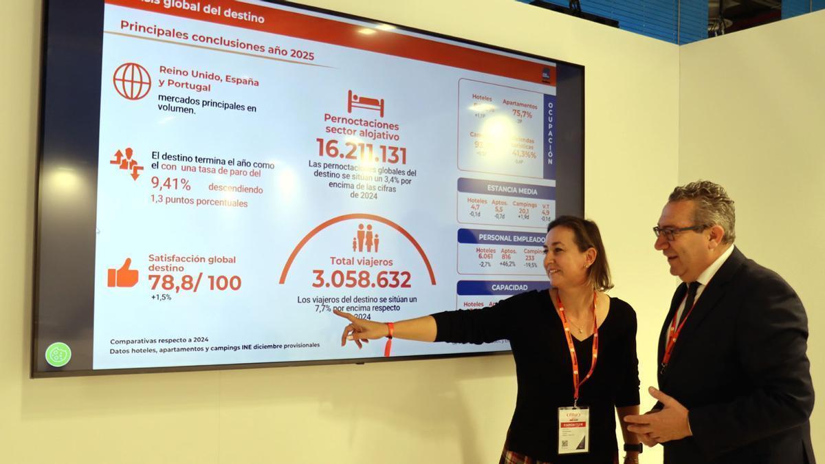El alcalde de Benidorm y la gerente de Visit Benidorm, en Fitur