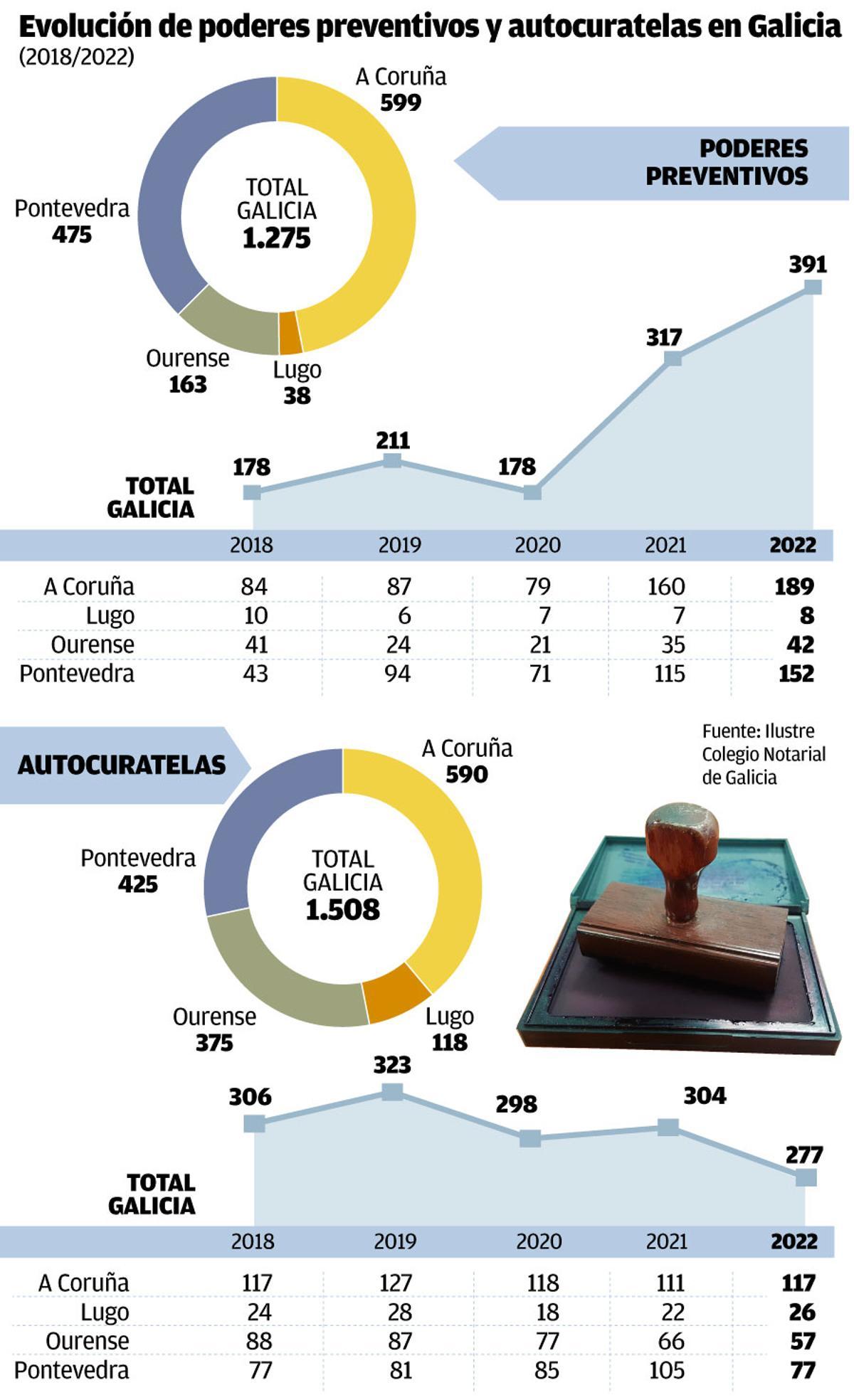 poderes preventivos W