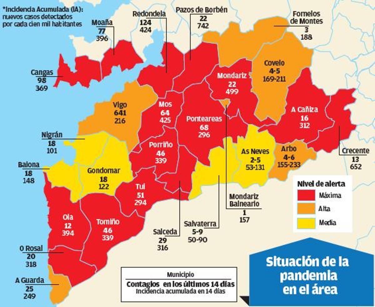 Todos los municipios del área ya logran bajar su incidencia acumulada a 14 días | HUGO BARREIRO