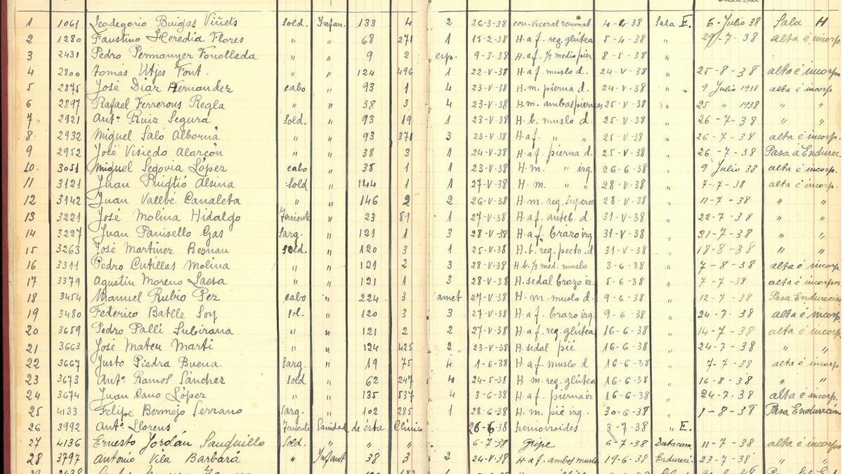 Primeres pàgines del llibre de registre dels soldats ingressats a l’hospital militar de Montserrat l’agost del 1938
