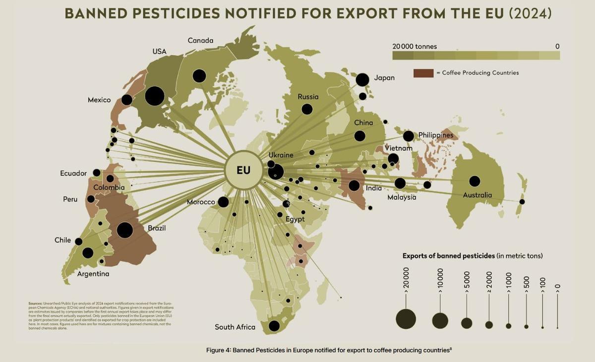 Países productores de café que reciben desde la UE pesticidas prohibidos en la propia UE