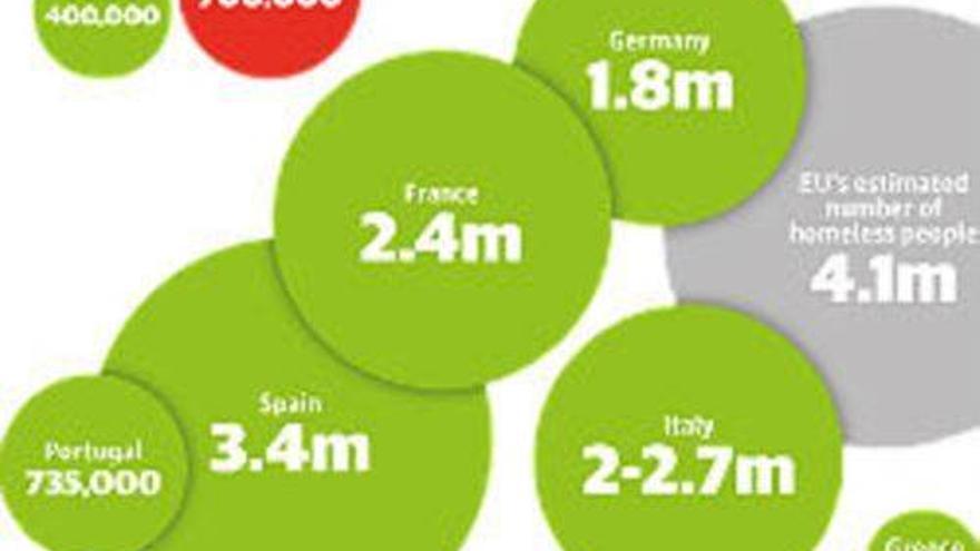 &#039;The Guardian&#039; denuncia el &quot;escándalo&quot; de los 11 millones de casas vacías en la UE