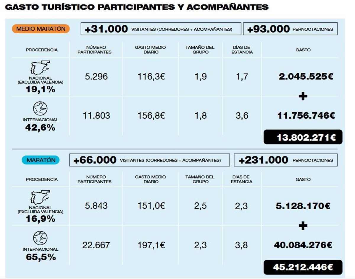 Más de 59 millones para la economía valenciana