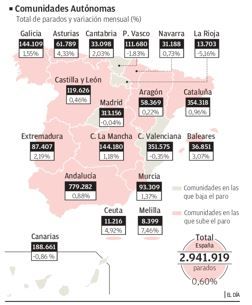 Canarias supera los 850.000 trabajadores