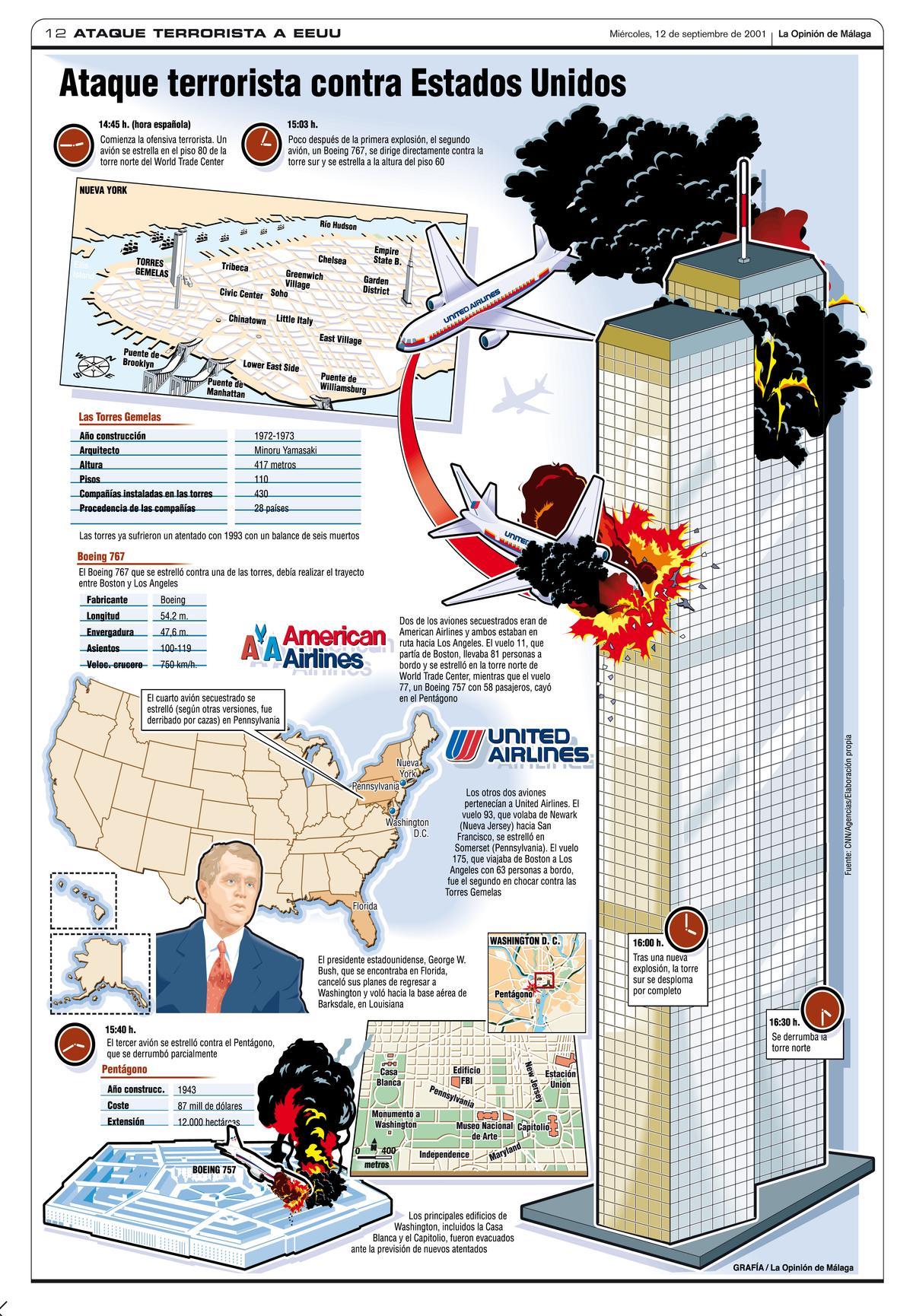 Infografía publicada por este diario el 12 de septiembre de 2001