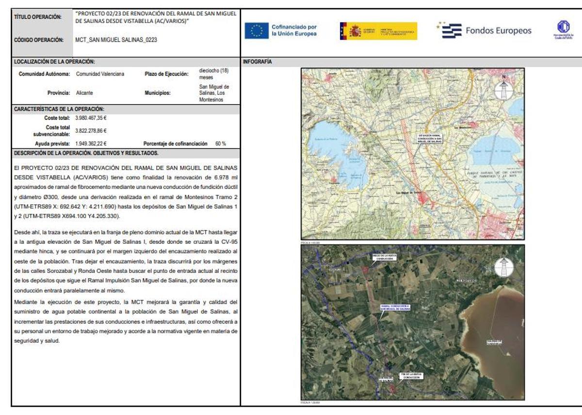 Resumen del proyecto cofinanciado con fondos europeos de renovación del ramal de San Miguel de Salinas