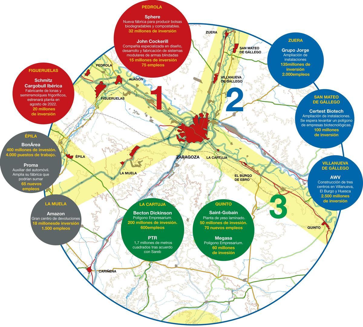 Principales inversiones que se dan en el anillo de Zaragoza.