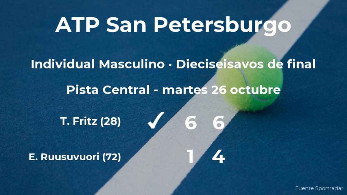 Taylor Fritz consigue clasificarse para los octavos de final a costa de Emil Ruusuvuori