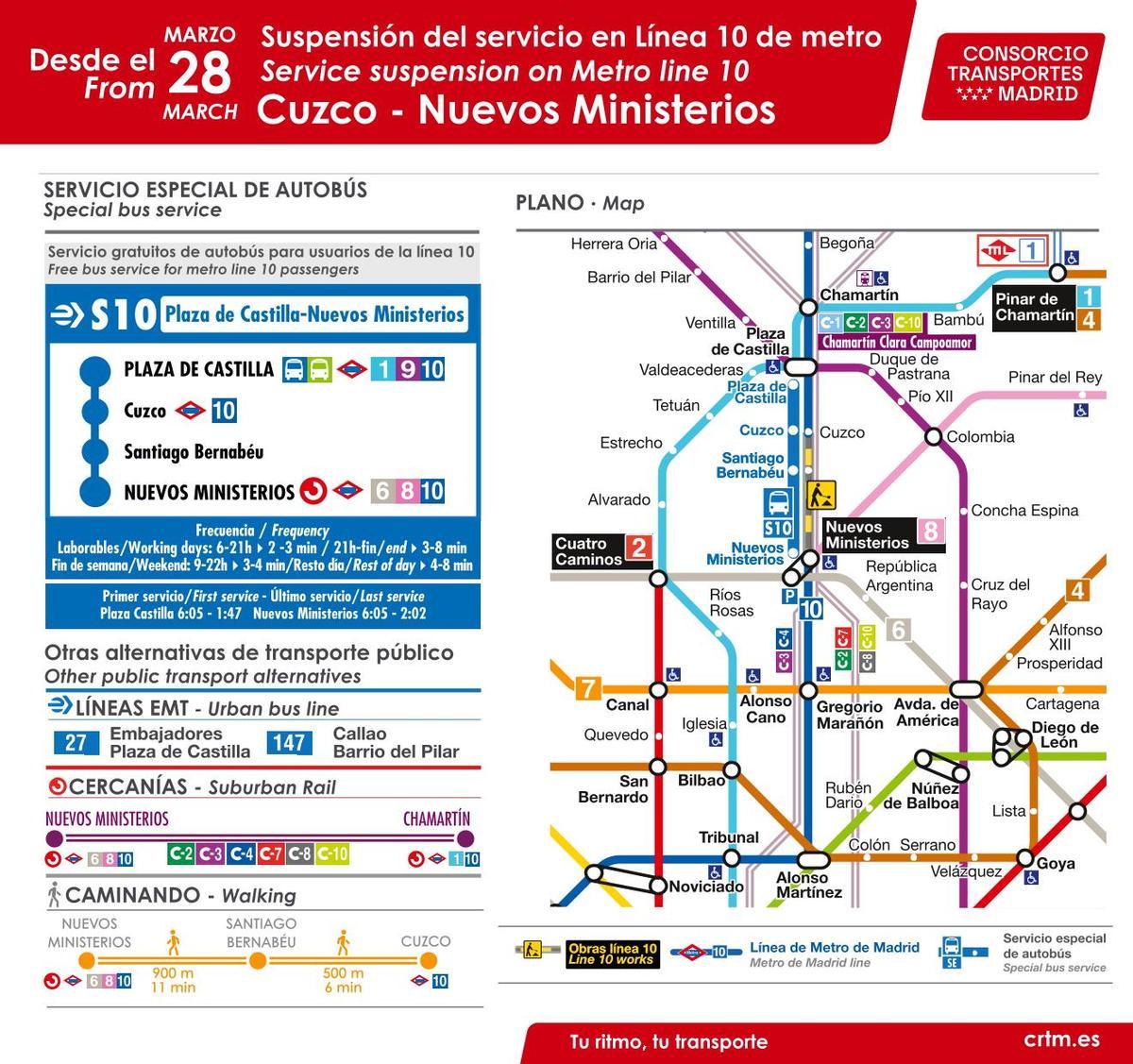 Infografía informativa sobre los métodos adicionales de desplazamiento entre Cuzo y Nuevos Ministerios