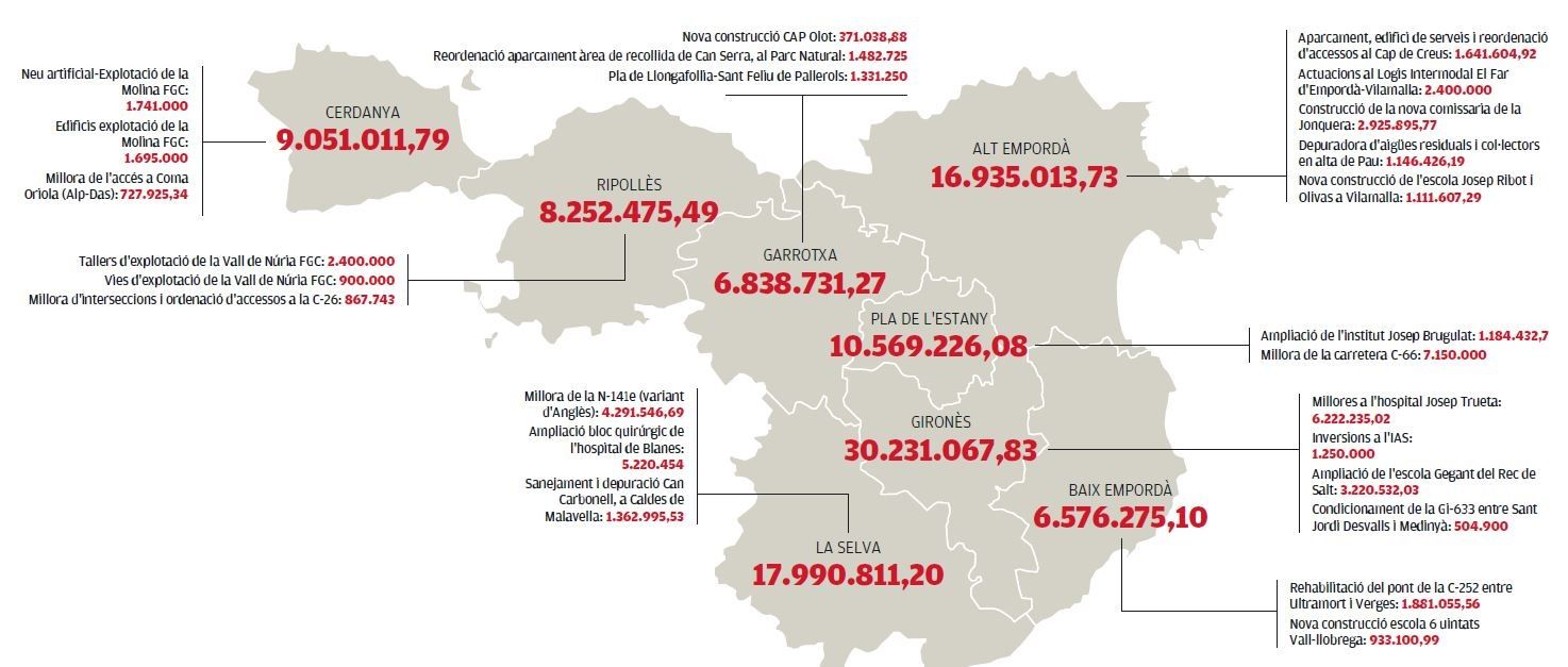 Mapa de les inversions a les comarques gironines