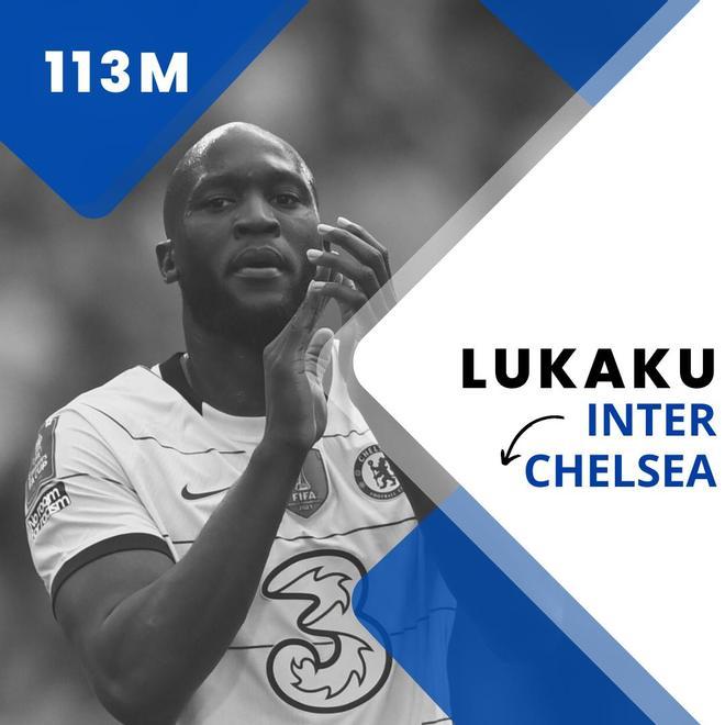 Romelu Lukaku (Del Inter al Chelsea por 113 millones de euros en 2021)
