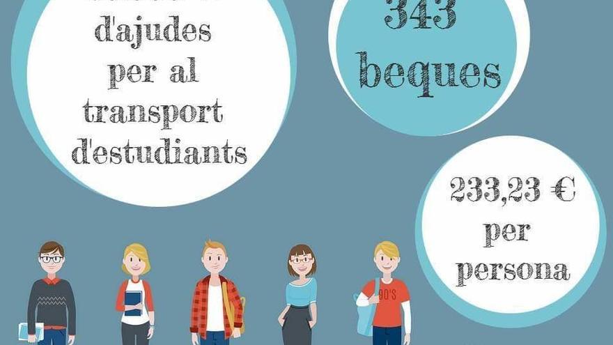 Manises concede 343 becas para el transporte de estudiantes