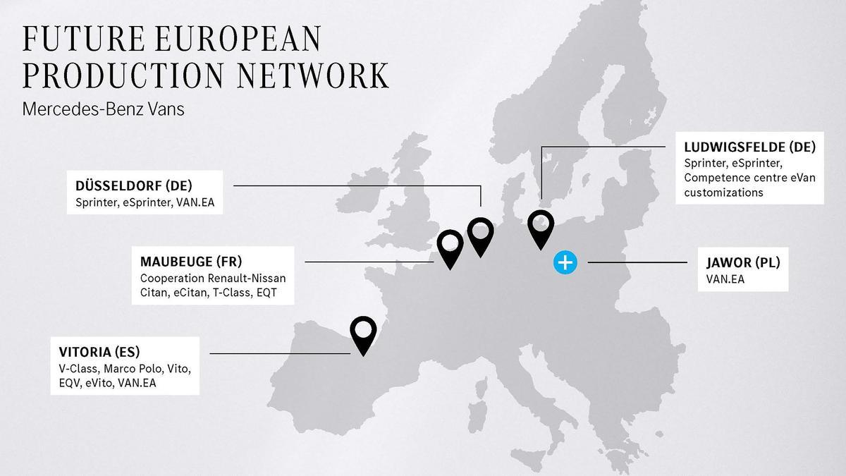 Reparto de la producción de furgonetas eléctricas de Mercedes-Benz en Europa.