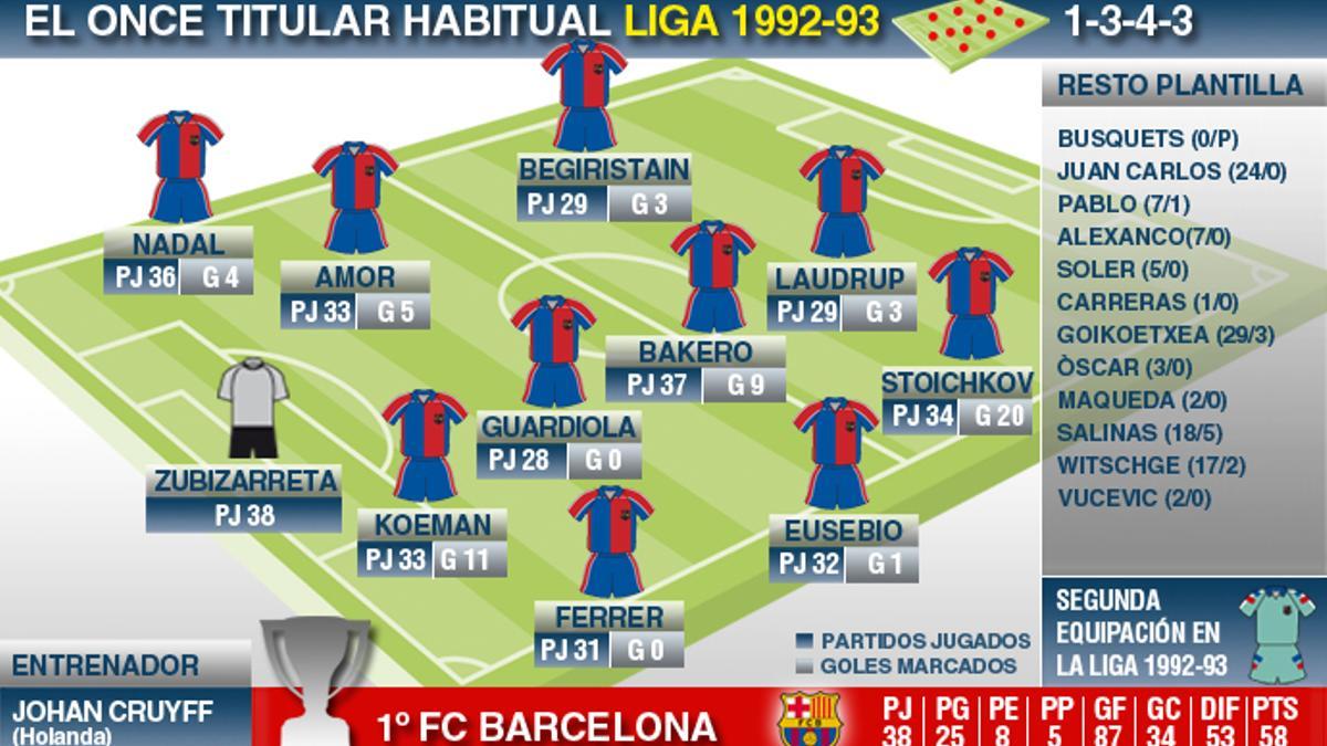Liga1992-93