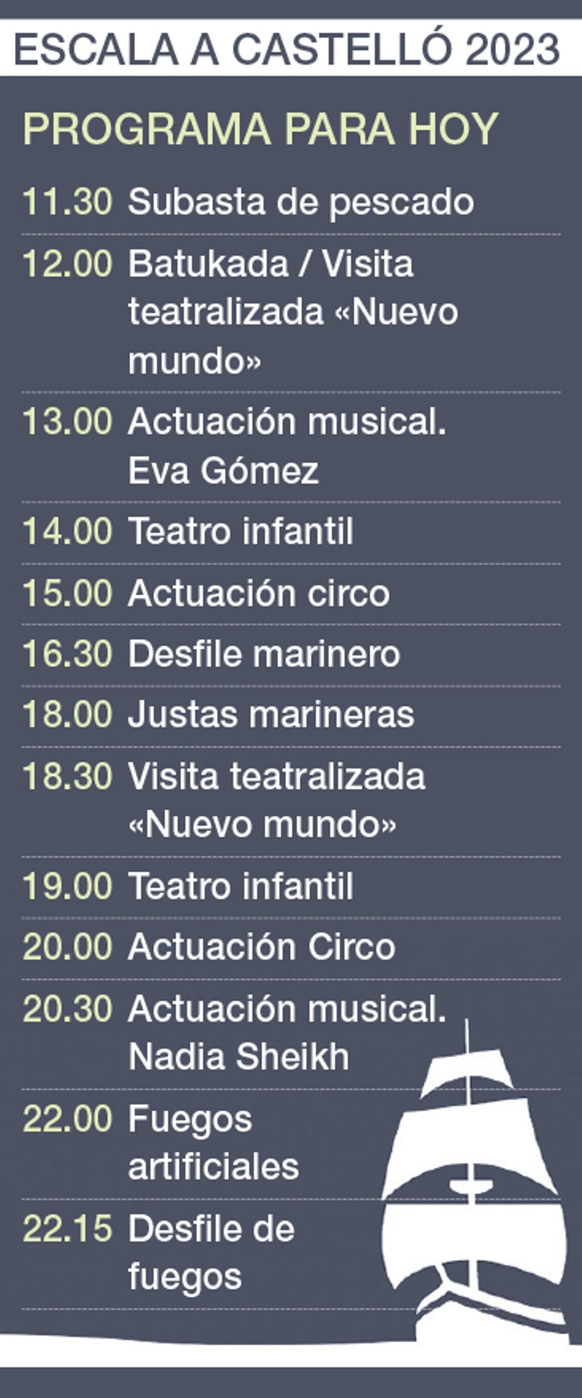 Programa para hoy.