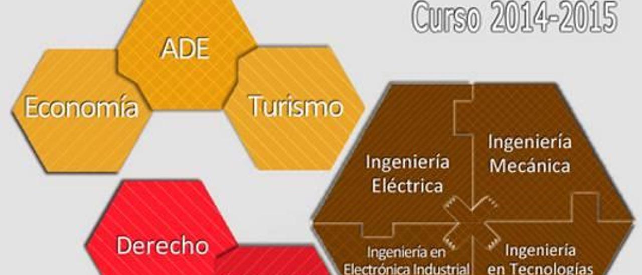 La UNED inicia los &quot;grados combinados&quot;