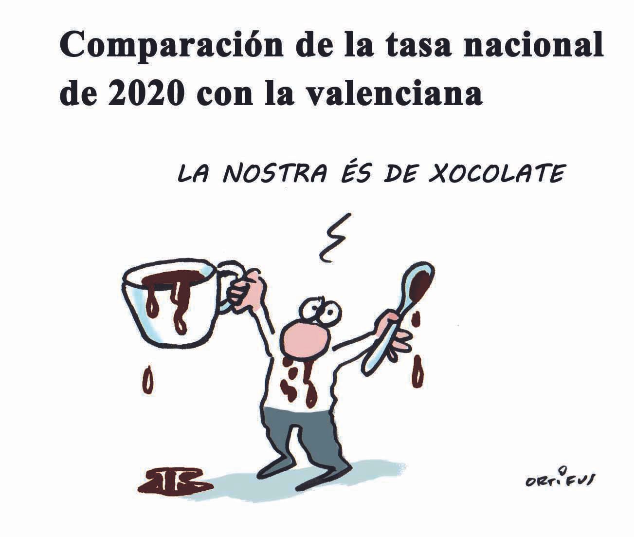 Comparación de la tasa nacional de 2020 con la valenciana