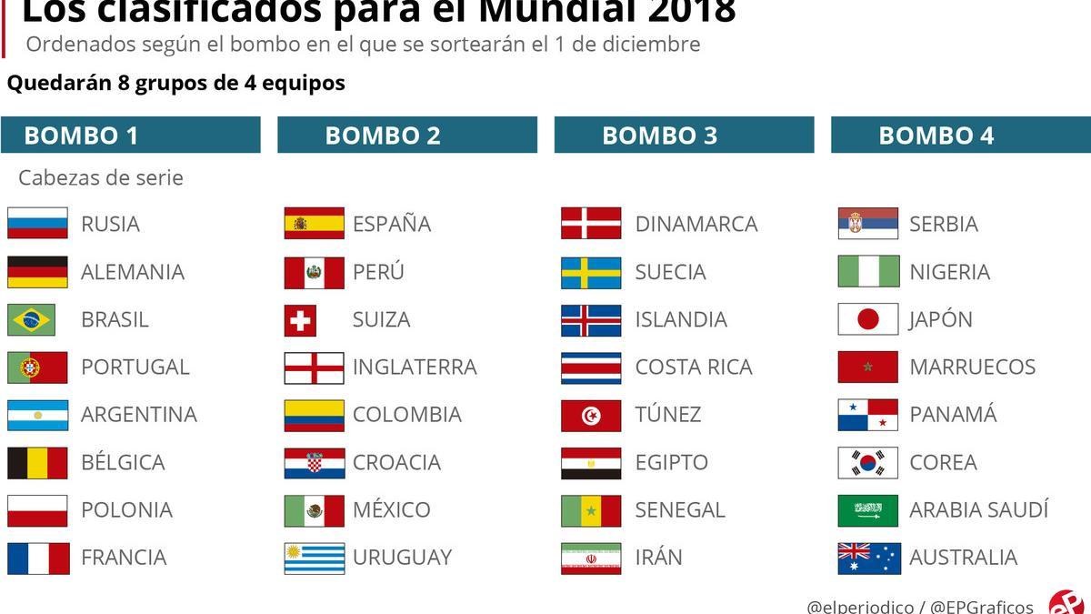 clasificados-mundial