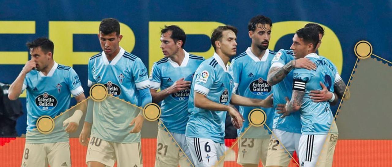 Fran Beltrán, Carlos Domínguez, Augusto Solari, Denis, Brais, Mina y Mallo celebran un gol del Celta en La Cerámica.