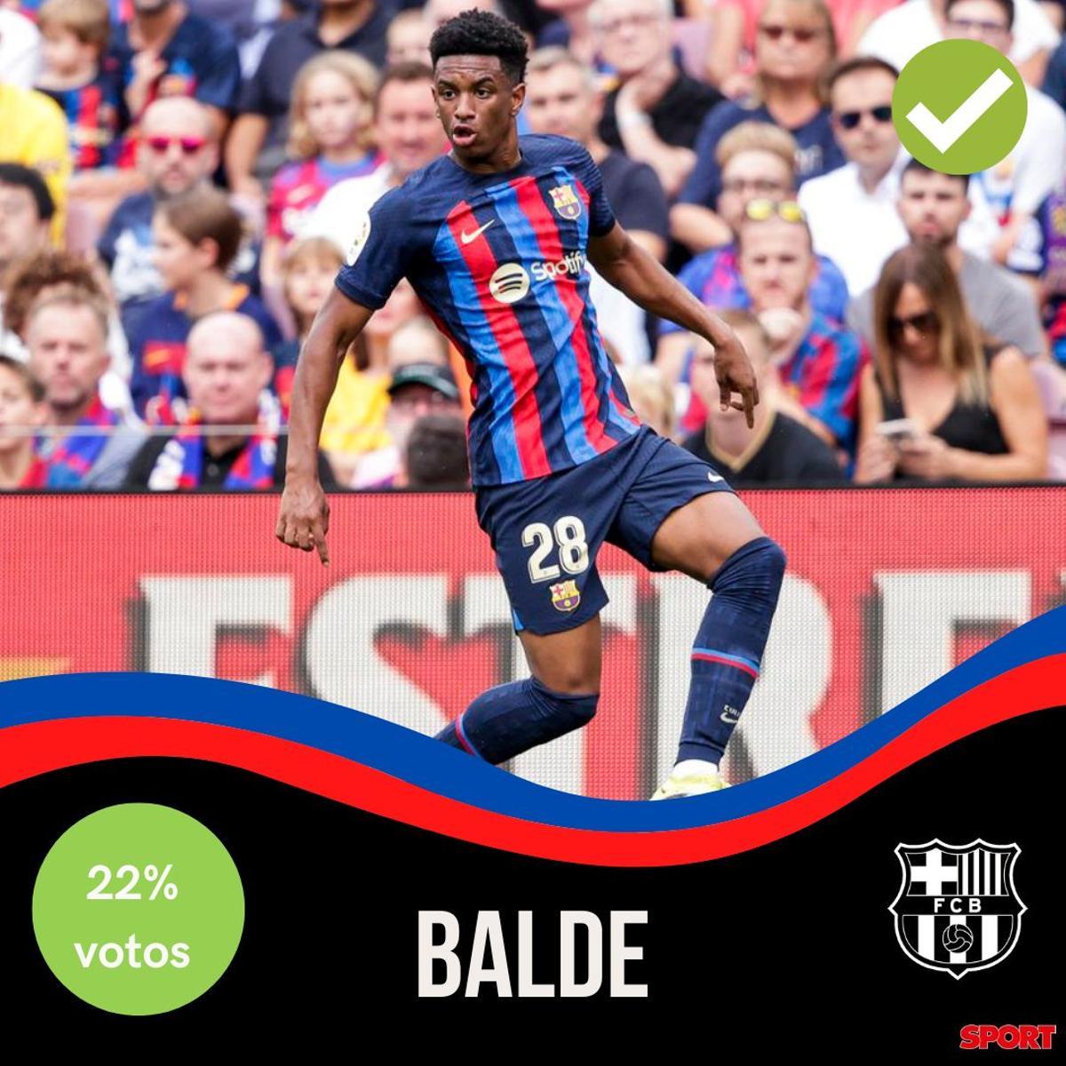 La afición decide: ¡Así queda la alineación del Barça para el clásico ante el Real Madrid!