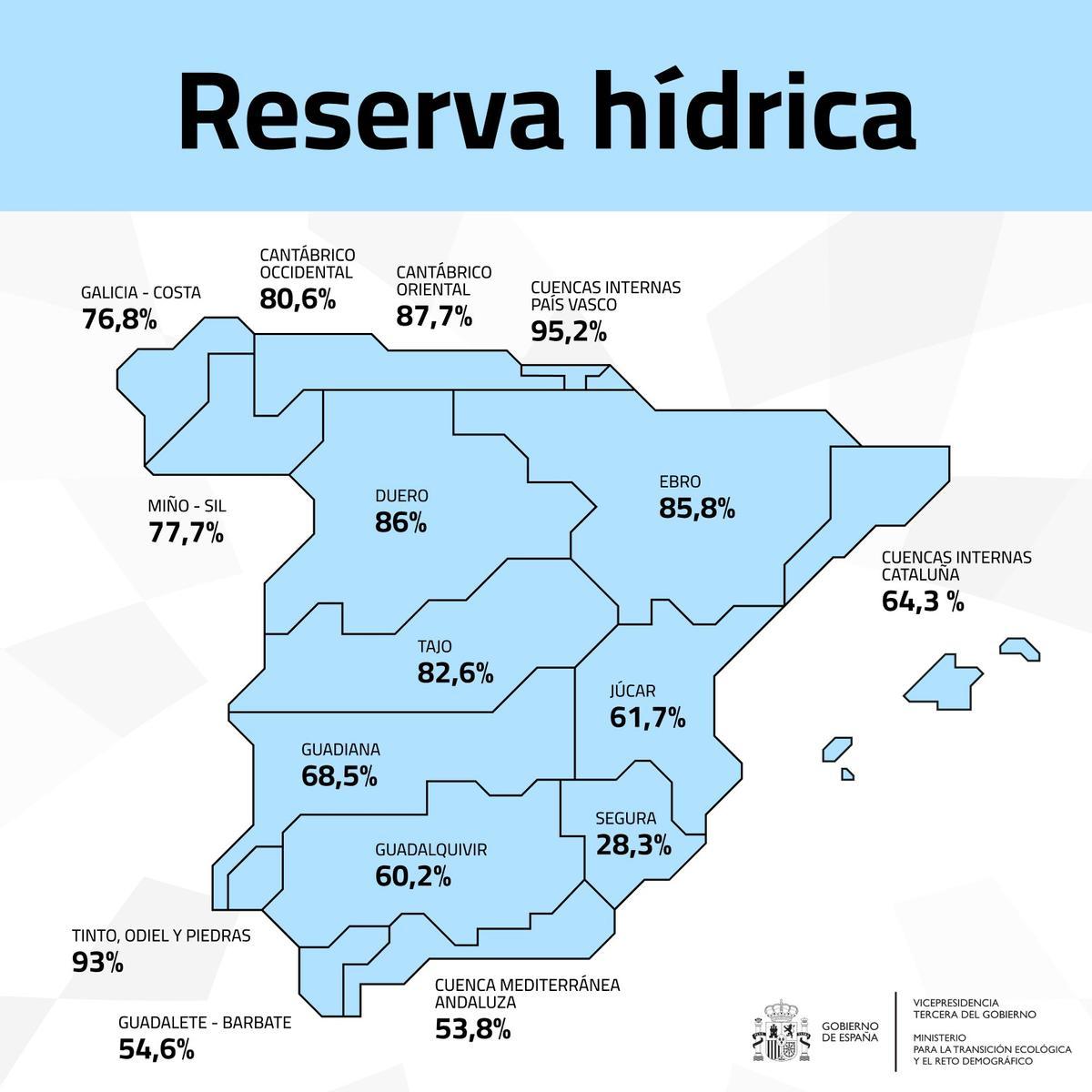 Reserva Hídrica