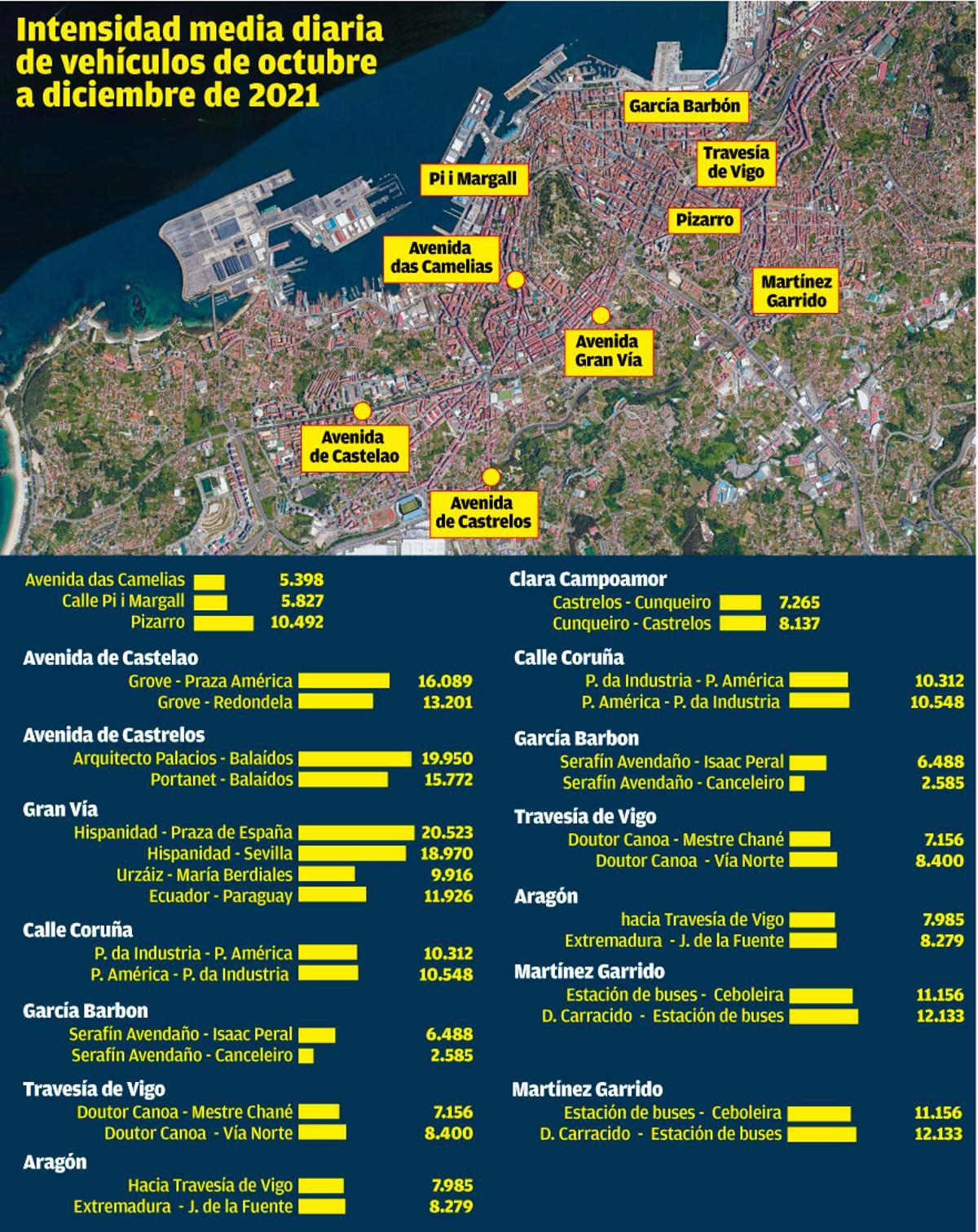 IMD en Vigo