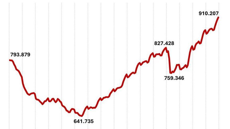 La Cámara de Comercio contribuye a mejorar la productividad de empresas y trabajadores