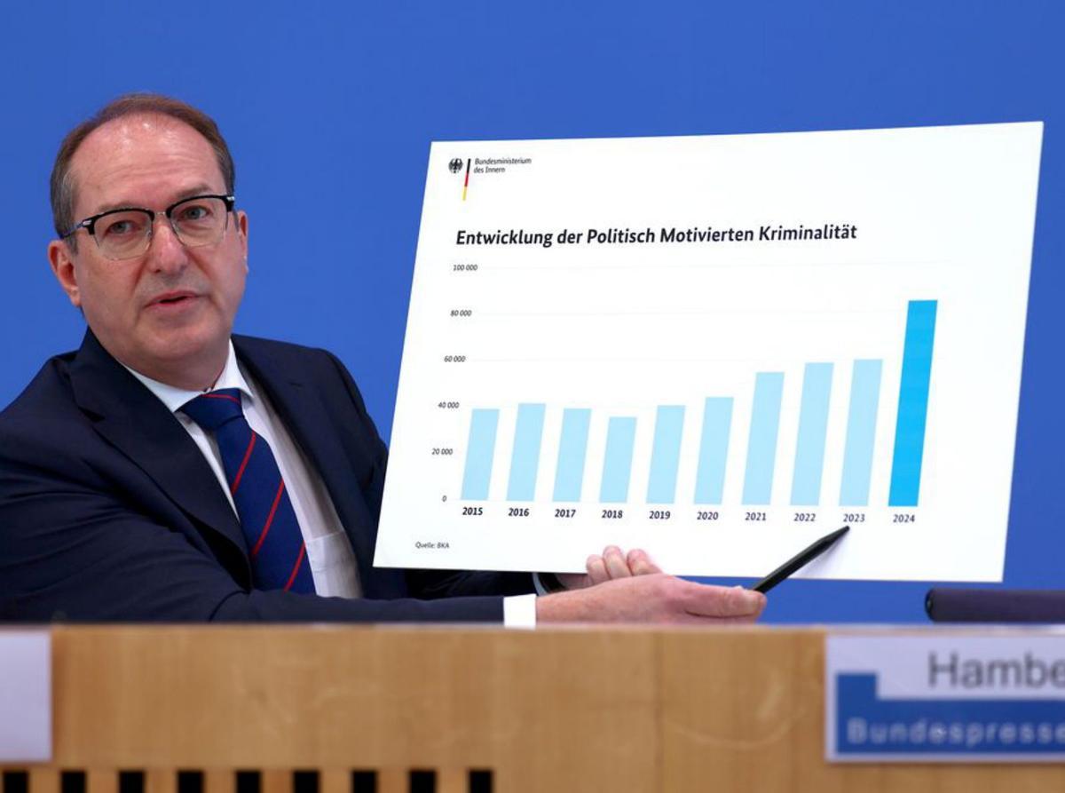 Els delictes polítics a Alemanya creixen el 40%, impulsats per la ultradreta Els delictes polítics a Alemanya creixen el 40%, impulsats per la ultradreta